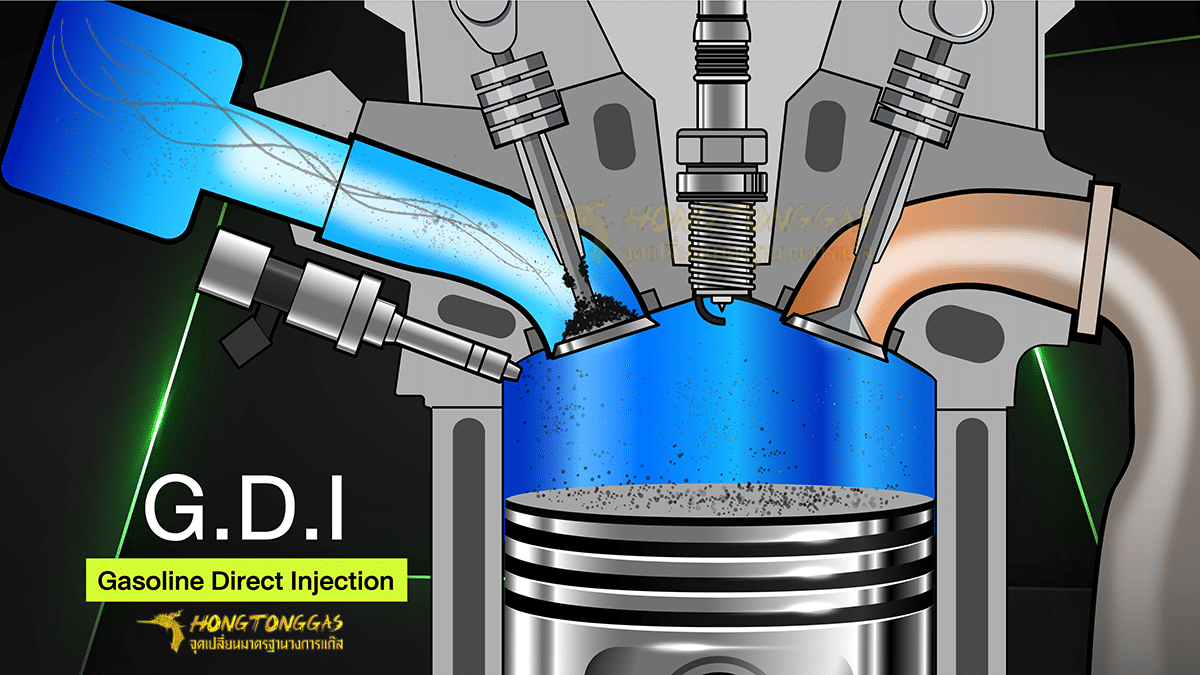 GDI_Direct Injection_hongtonggas