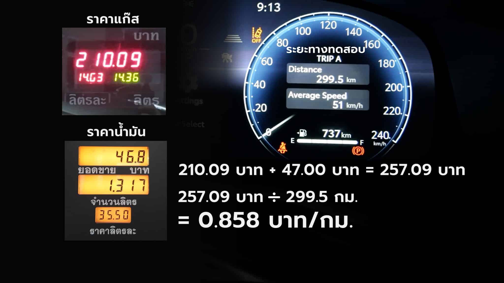 ผลทดสอบ อัตราสิ้นเปลือง NEW CAMRY 2025 ติดแก๊ส Prins vsi3si หงษ์ทองแก๊ส