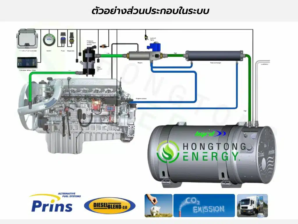 hongtong energy_prins lng conversion