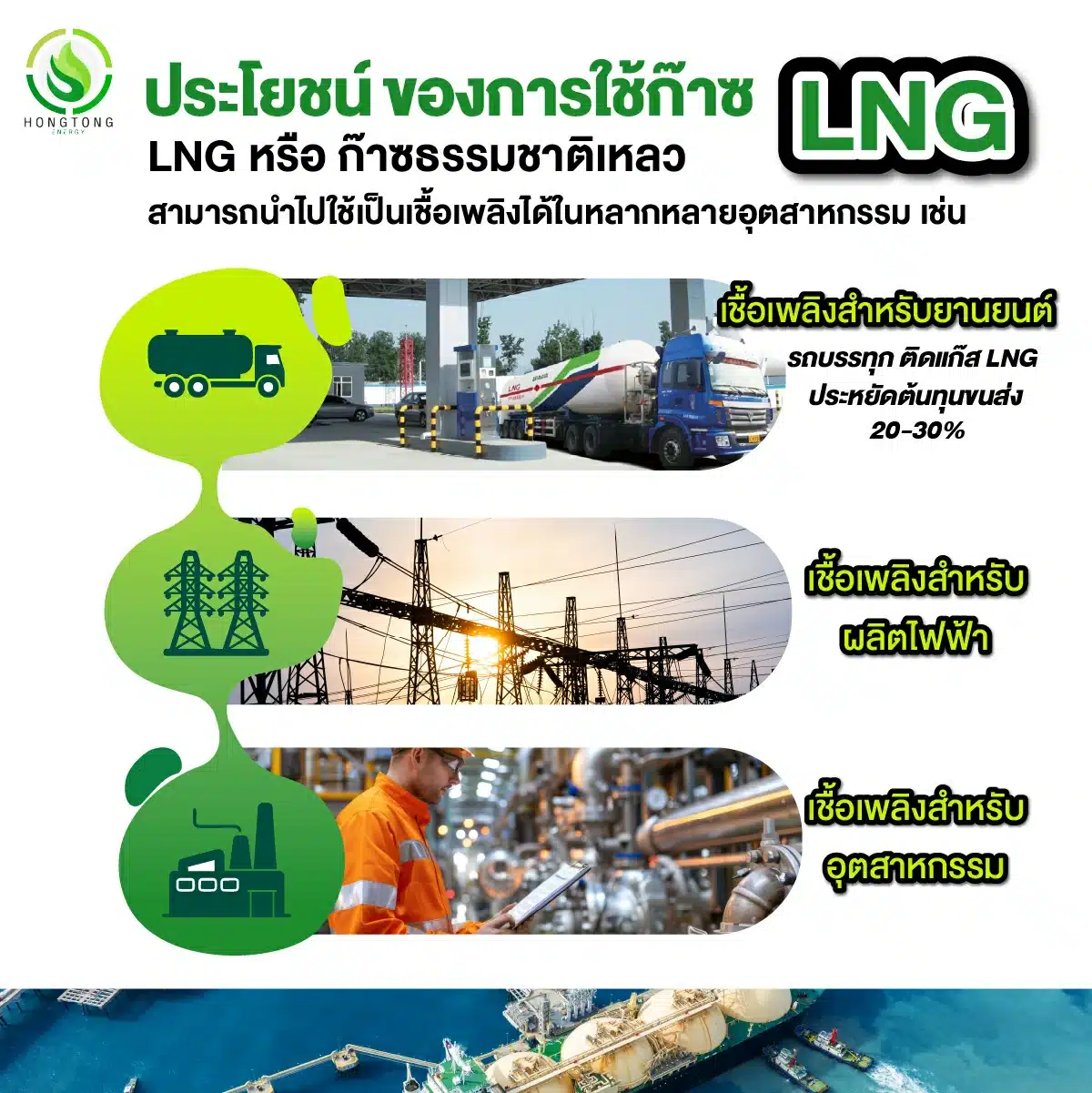 ประโยชน์ของการใช้ก๊าซ LNG หงษ์ทองเอ็นเนอร์จี้